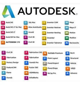 Autodesk 250 User Panel